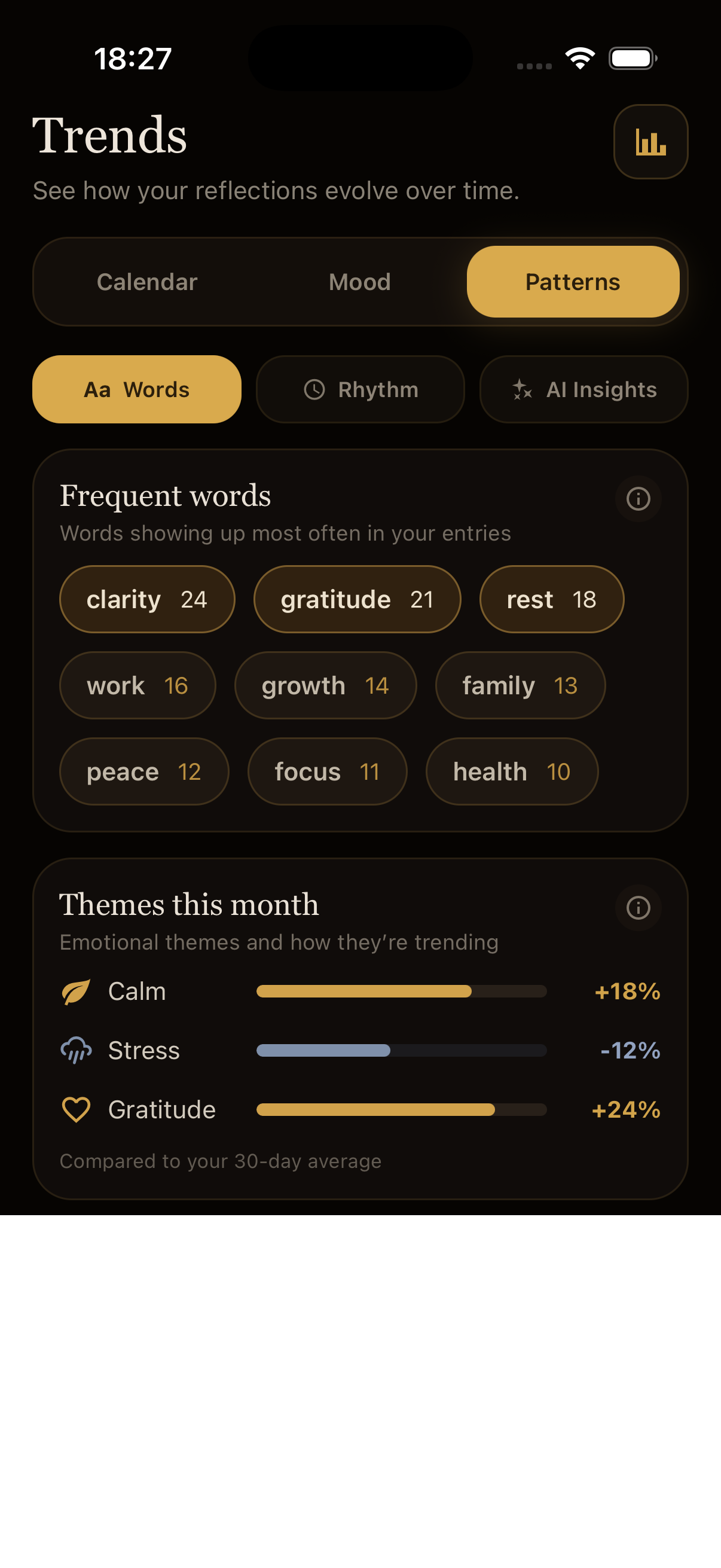 Word trends and emotional themes over the month
